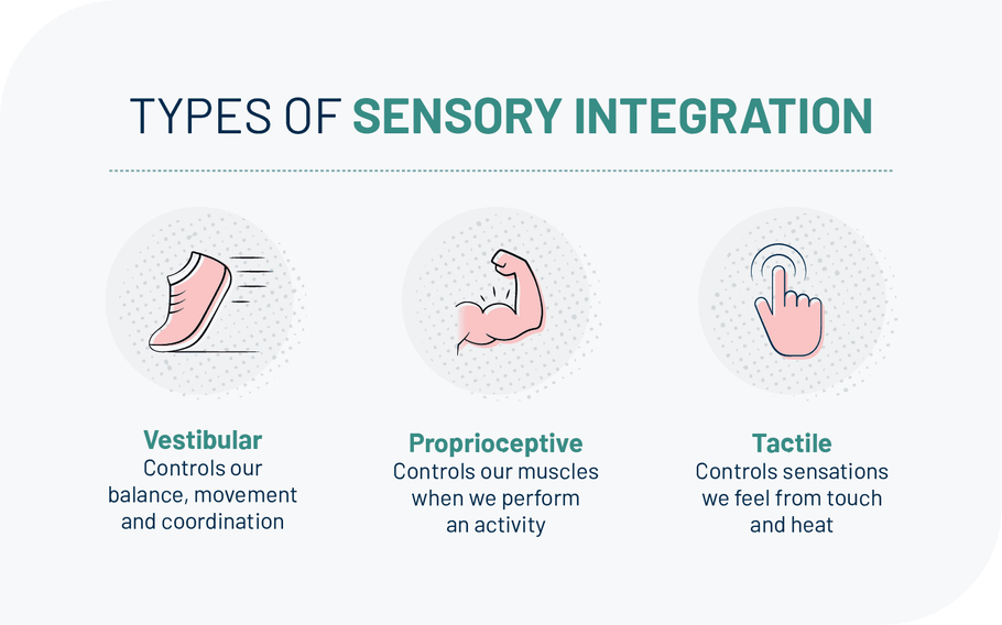 Sensory Room Ideas for Children With Autism
