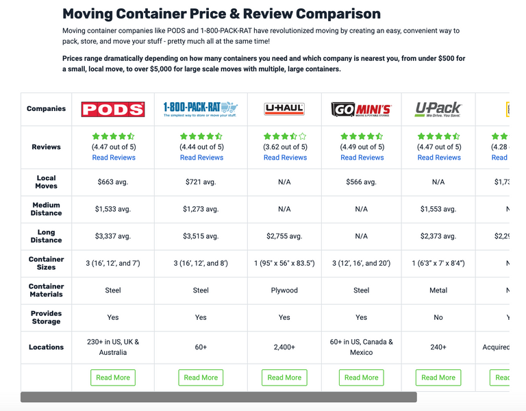 Should I Tip the PODS Driver? and 10 Other Frequently Asked PODS Questions